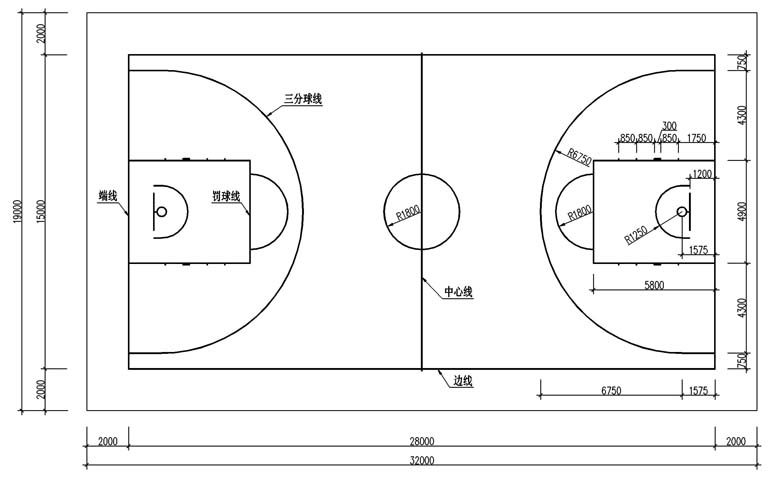 职业篮球运动员如何安排日常力量训练?_0